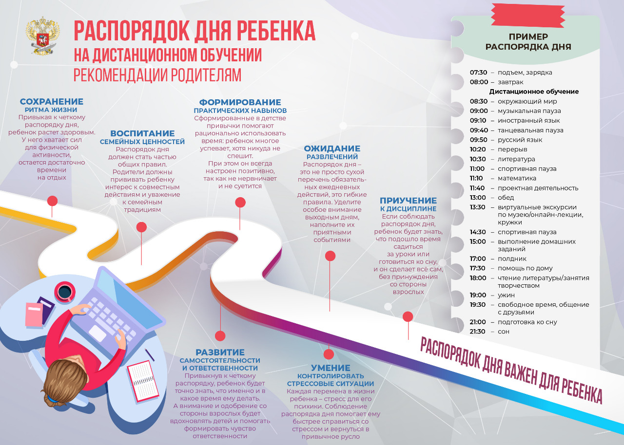 Памятки по организации дистанционного обучения