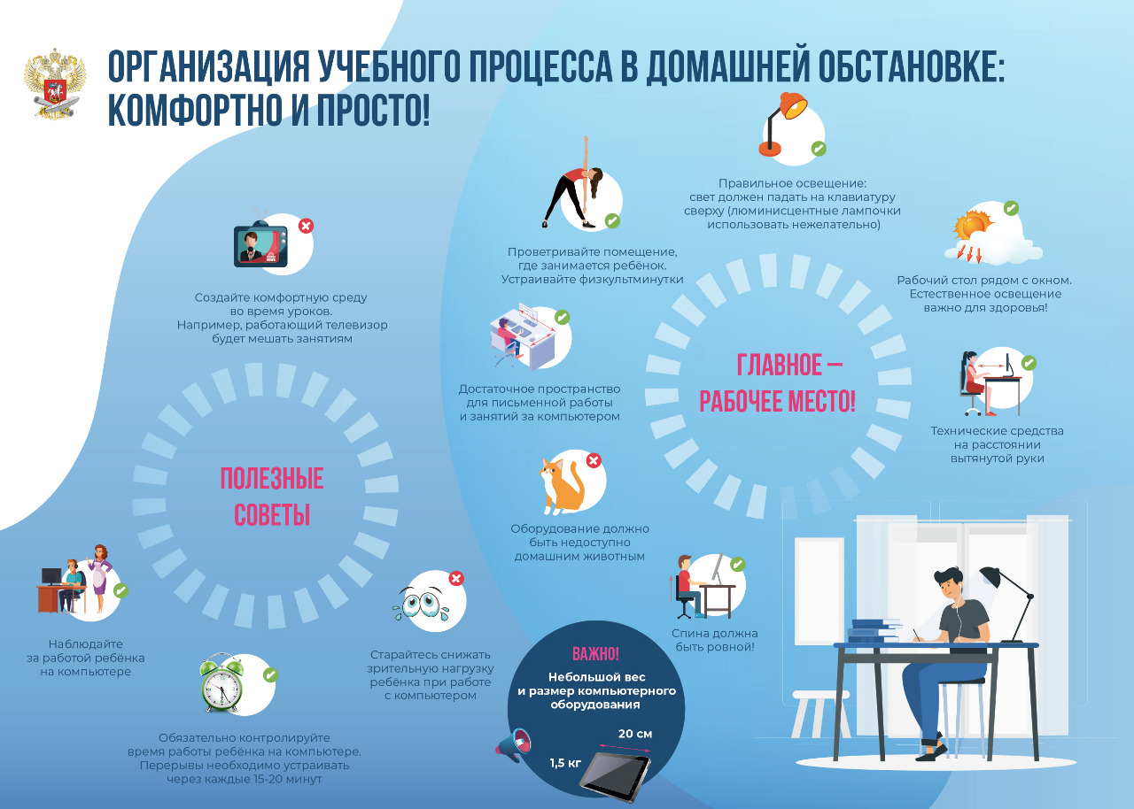 Памятки по организации дистанционного обучения